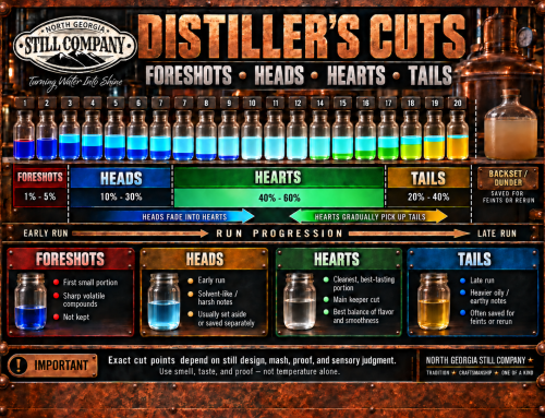 How to Make Heads, Hearts, and Tails Cuts: A Beginner’s Guide
